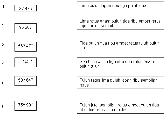 LATIHAN PENGUKUHAN (NOMBOR BULAT)  MATEMATIK DALAM PENDIDIKAN