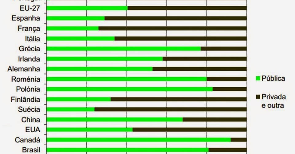 Revisao investimento