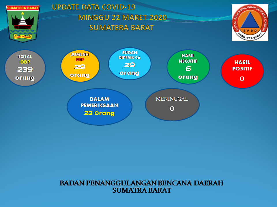 Update Data Covid-19 22 Maret 2020