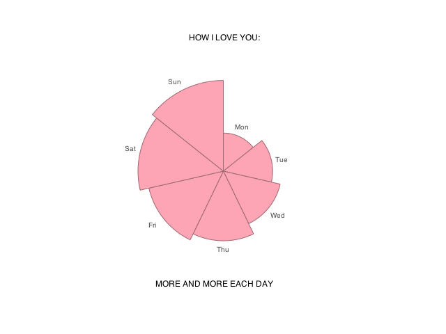 engineering valentines cards wit and wisdom of an engineer how an engineer might say engineering valentines cards wit and wisdom of an engineer how an engineer might say