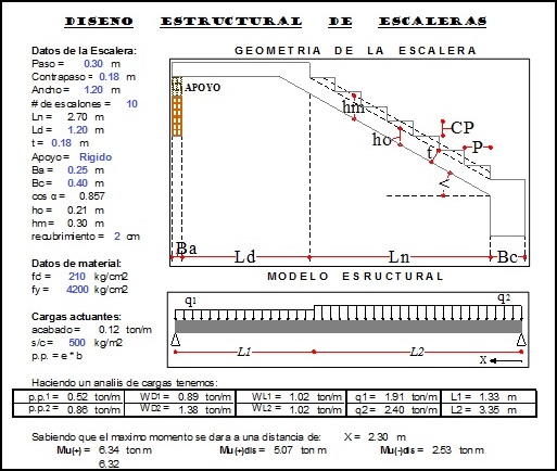 Calculo estructural de escaleras