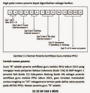 nomor registrasi guru