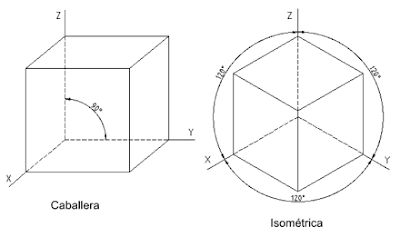 Perspectivas en dibujo técnico