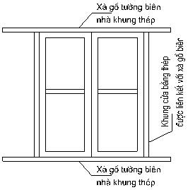 Khung cửa sổ neo vào kết cấu sà gồ, khung thép