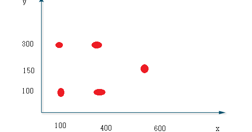 Shell Script--Character Replace By Next Character