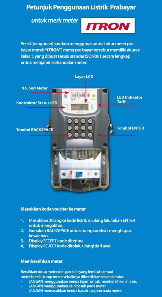 Listrik PLN Prabayar Isi Ulang Serinditz
