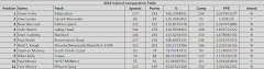 2013 Ireland Comparative Table