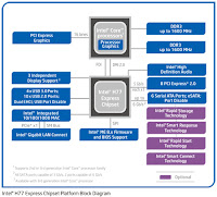 http://www.intel.com/content/www/us/en/chipsets/mainstream-chipsets/chipset-h77.html