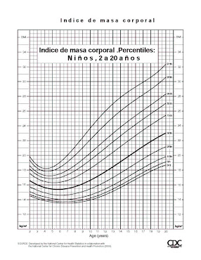 CALCULA TU INDICE DE MASA CORPORAL