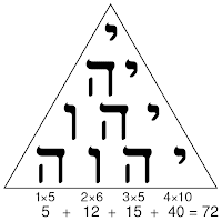 Tetragrammaton