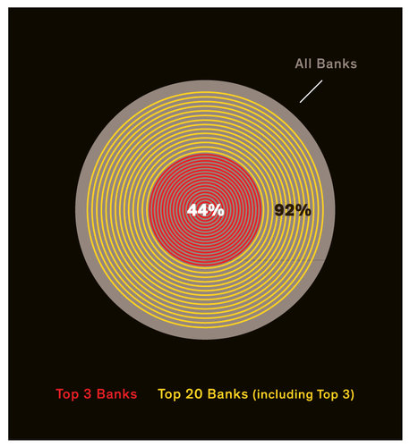 eHow Business Finance