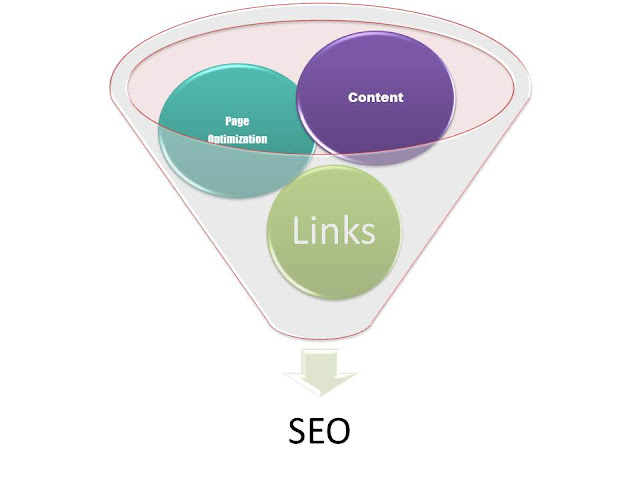 Slide1 New Blogger Series 6 - What's SEO? How to Optimize SEO! SEO....three little letters that make bloggers' heads spin! Trying to understand SEO and figuring out how to optimize it is quite an undertaking.  So let's try putting what SEO is and how to optimize SEO into plain old English.