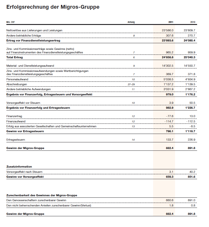 Get Erfolgsrechnung Free Erfolgsrechnung