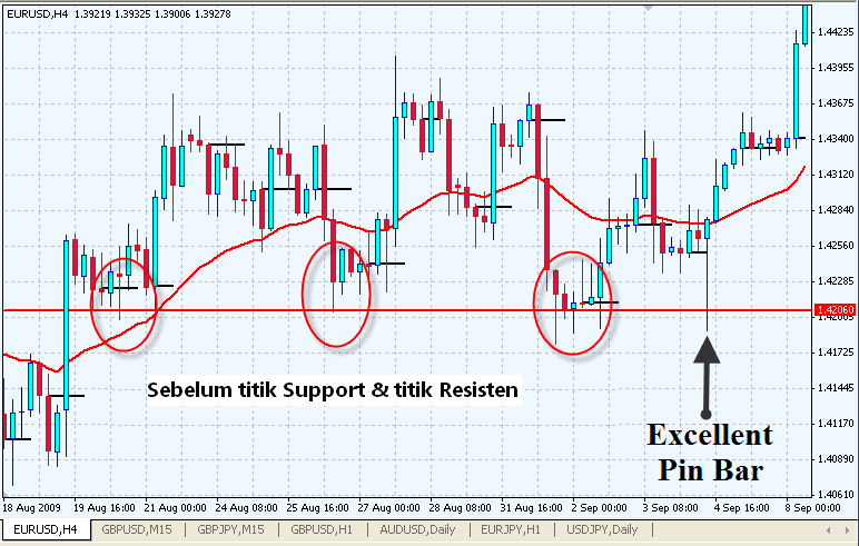 Bilangan fibonacci dalam forex