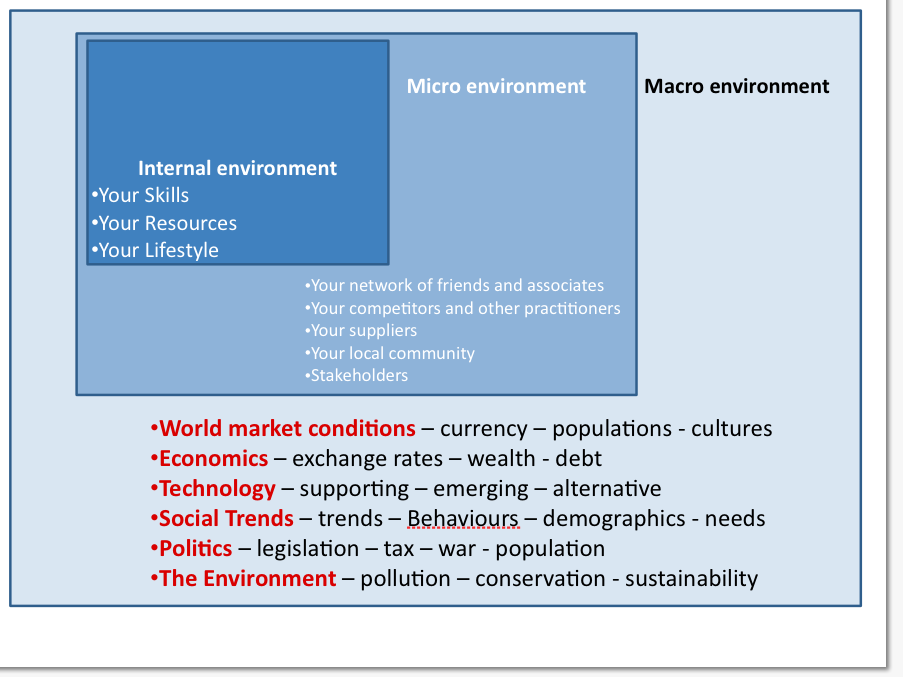 micro and macro environment of pepsi company Micro and macro marketing essays micro and macro marketing environment introduction micro marketing refers to the internal controllable factors or forces which affects the ability of a company to serve its customers eg the organization, the market, the suppliers, market intermediaries and the marketing mix. micro and macro environment of pepsi company Micro and macro marketing essays micro and macro marketing environment introduction micro marketing refers to the internal controllable factors or forces which affects the ability of a company to serve its customers eg the organization, the market, the suppliers, market intermediaries and the marketing mix.