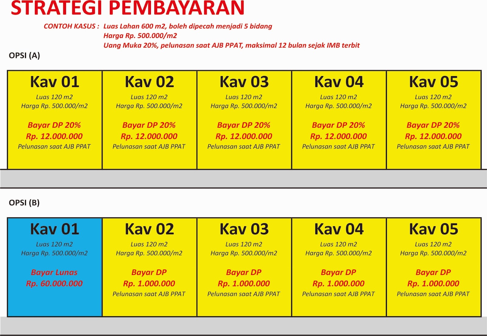 Nama strategi opsi