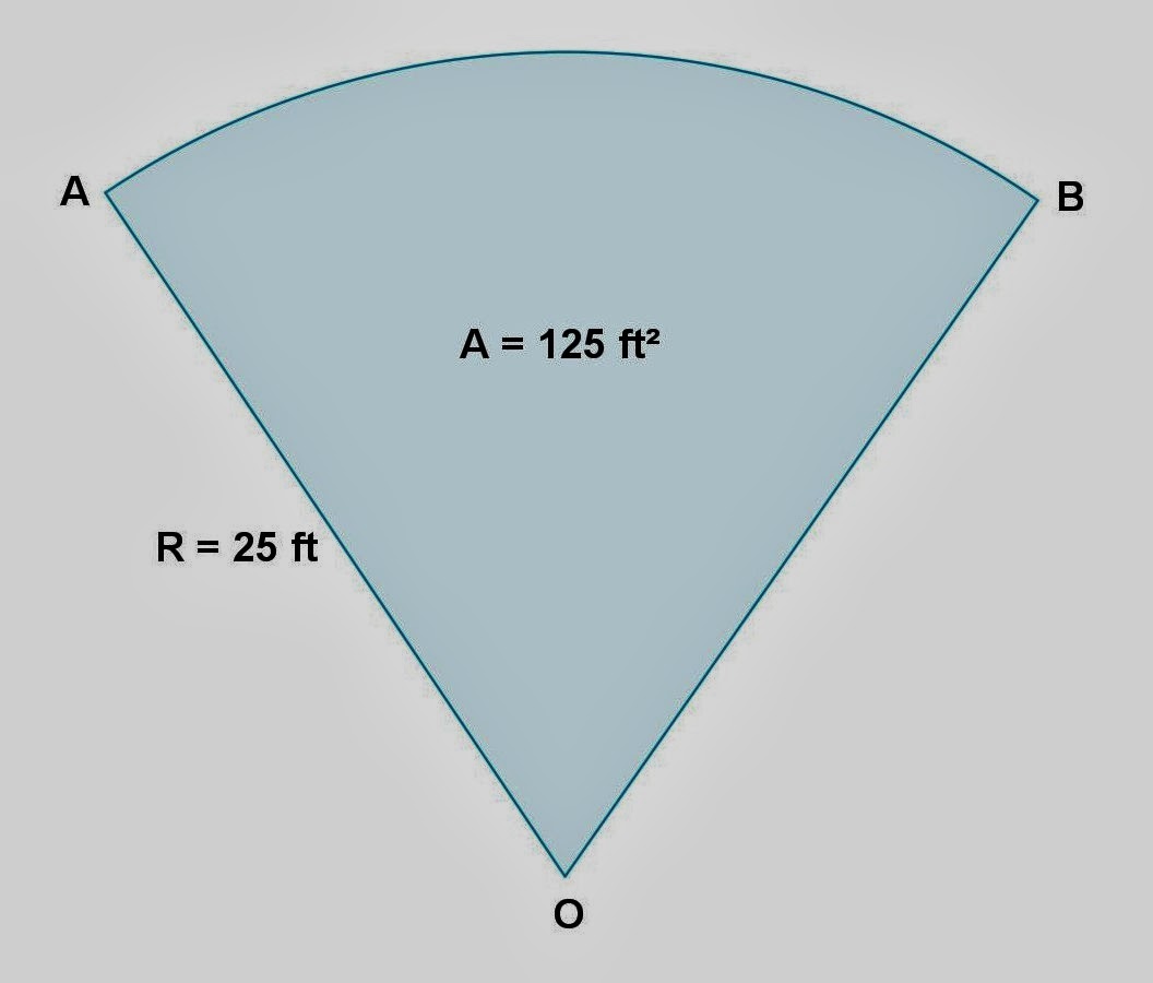 What�s a "radian"? Math Principles: Circular Sector Problems