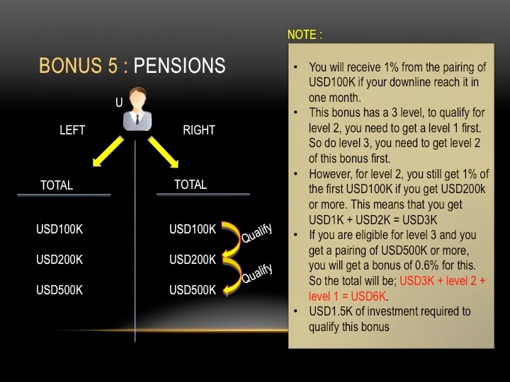 Rahsia kejayaan forex