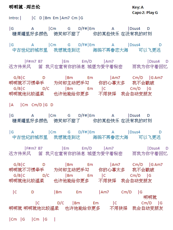 jay chou chord talkingchord 周杰伦 明明就 吉他谱 chords jay chou chord talkingchord 周杰伦 明明就 吉他谱 chords