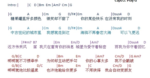 jay chou chord talkingchord 周杰伦 明明就 吉他谱 chords jay chou chord talkingchord 周杰伦 明明就 吉他谱 chords