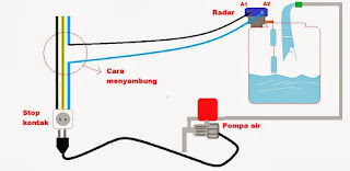 Cara memodifikasi pompa air manual menjadi otomatis