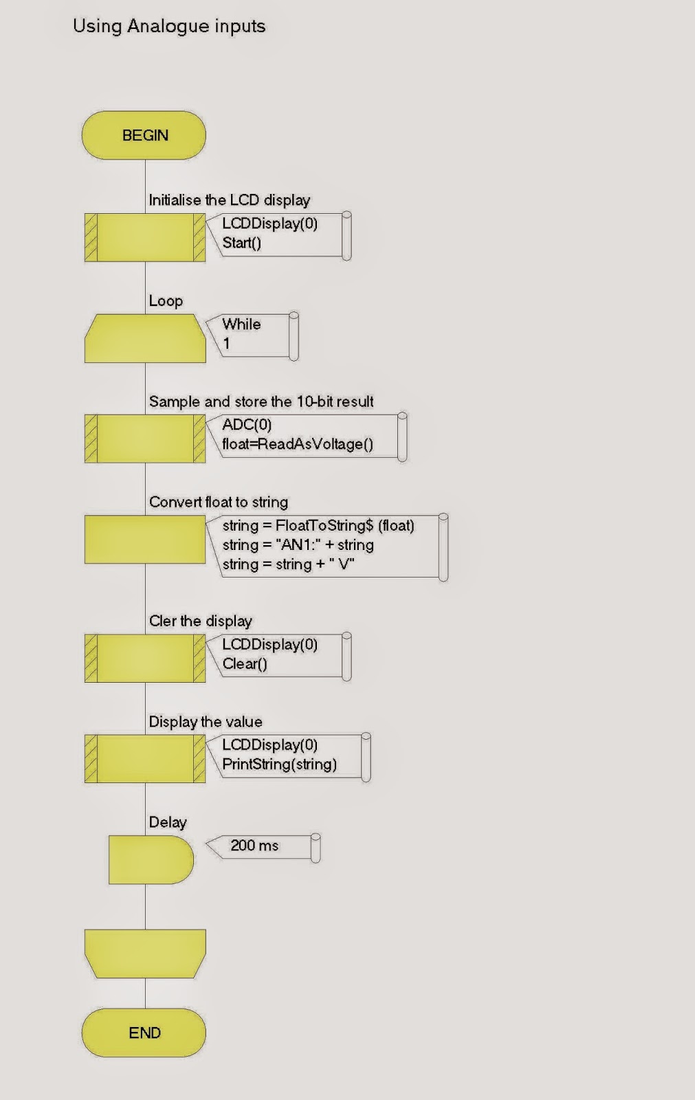 ADCVoltage as Float Value Displaying On LCD with PIC16F1937