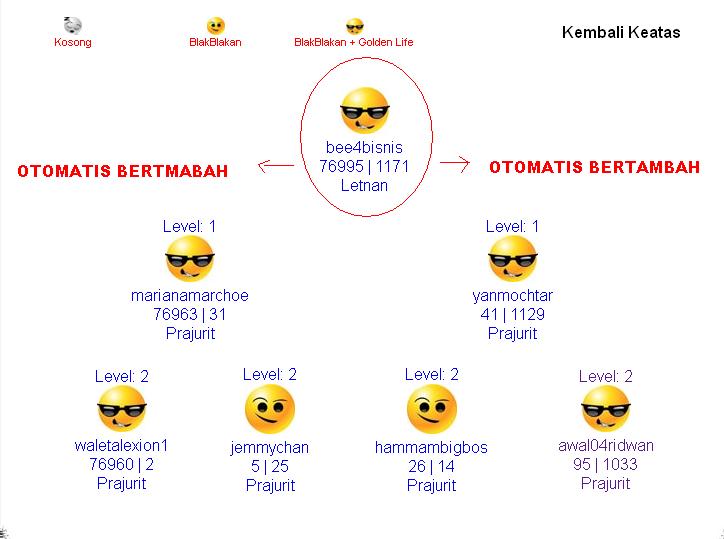 Bisnis Online dibayar Rupiah: Panduan Lengkap Menuju Kebebasan Finansial