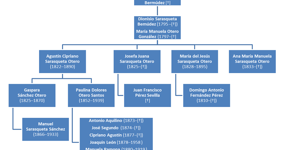 Angolan forex law