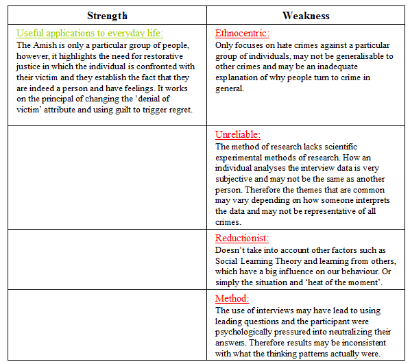 a2 psychology essay plans a2 psychology essay plans