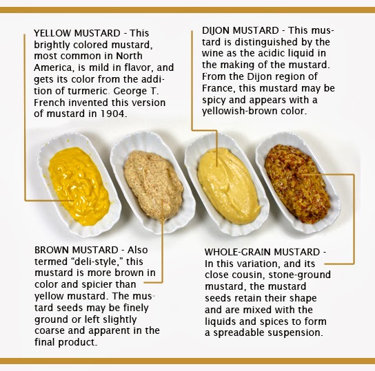 The Enthusiastic Foodie. Dijon is not just a village in France.