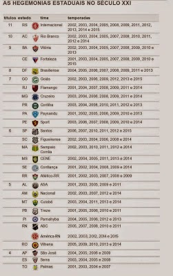 Hegemonia Azulina Parnahyba O Maior Campeao No Seculo Xxi Parnaiba Em Foco