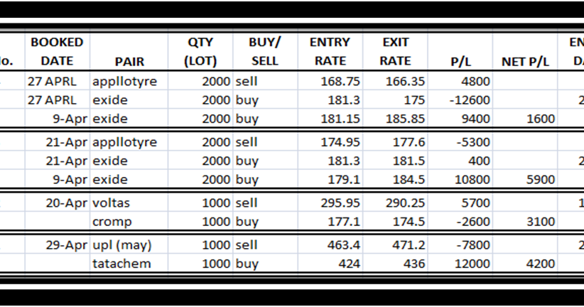 Pair trading strategies india