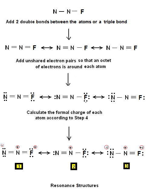 A Brief Tutorial on drawing Electron Dot Structures of the N2F+ cation.