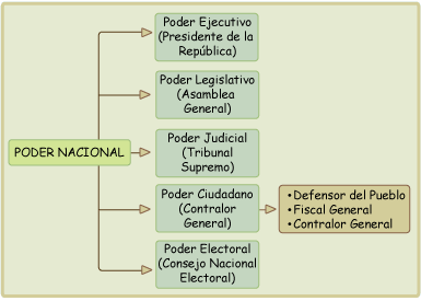 DE LOS PODERES LEGISLATIVO EJECUTIVO de los poderes legislativo ejecutivo:
