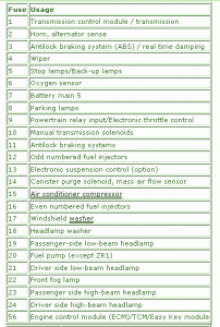 Chevrolet Fuse Box Diagram: Fuse Box Chevrolet Corvette Engine