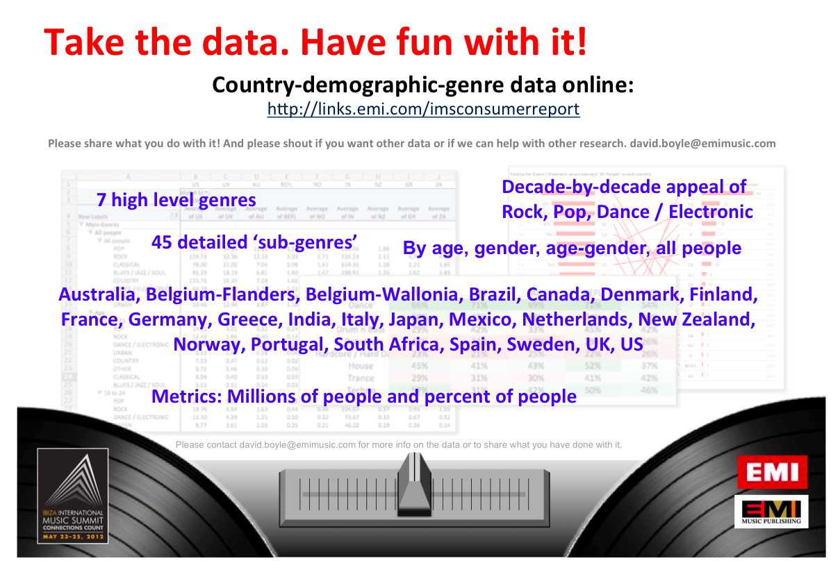 have made all of this data available by country by demographic group by genre take the data and have fun with it please share what you come up with have made all of this data available by country by demographic group by genre take the data and have fun with it please share what you come up with