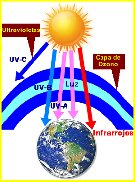Ultravioleta [1992]