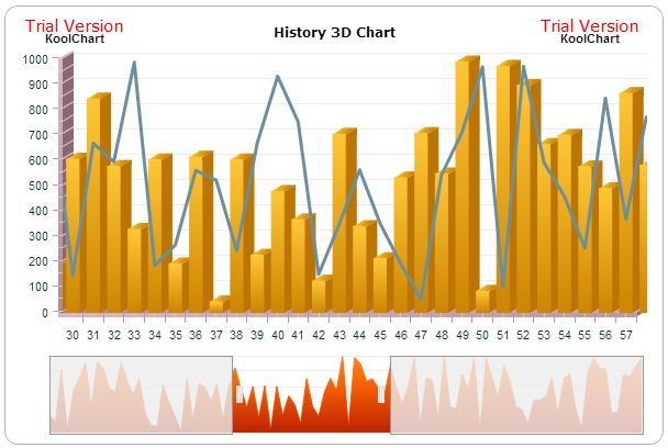 3d Charts In Html5