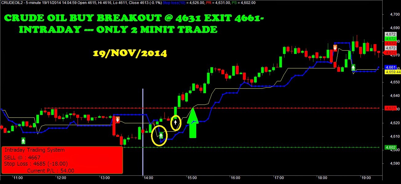 free nifty positional trading system