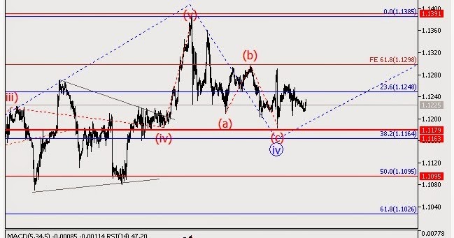 Forex learning center
