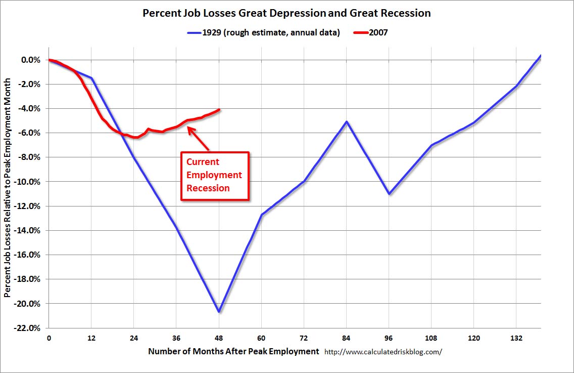 comparing current economic crisis and great depression economics essay Comparing the great depression to 2008 financial crisis here is an infographic from paydayloanscouk that does just that on several key economic. comparing current economic crisis and great depression economics essay Comparing the great depression to 2008 financial crisis here is an infographic from paydayloanscouk that does just that on several key economic.