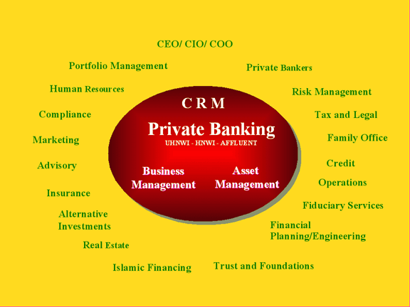 portfolio management of islamic banks Risks and risk management the foundation of islamic banking lies in participation and not in simple financial intermediation. portfolio management of islamic banks Risks and risk management the foundation of islamic banking lies in participation and not in simple financial intermediation.