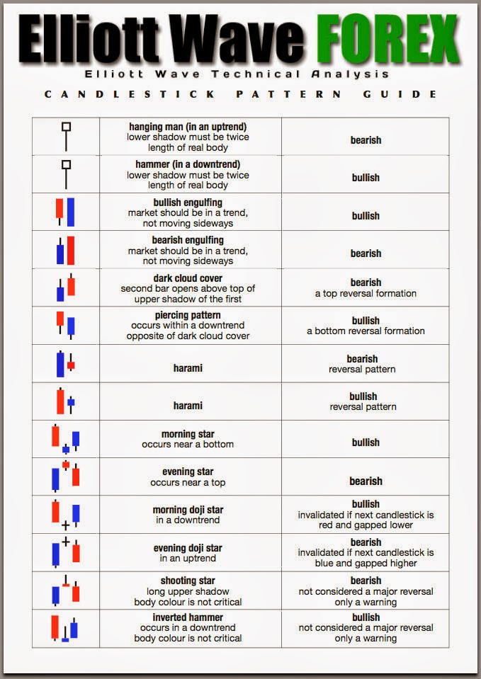 Arti fundamental forex
