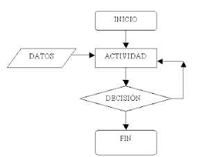 Procesador De Datos