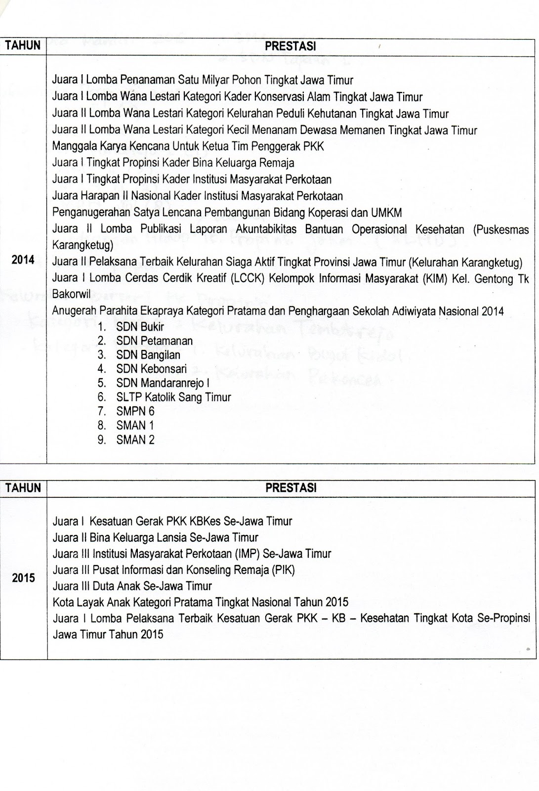 Profil Singkat Cv Just4udakar Com