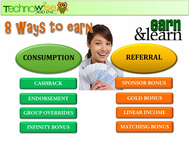 technowise 360 online extra