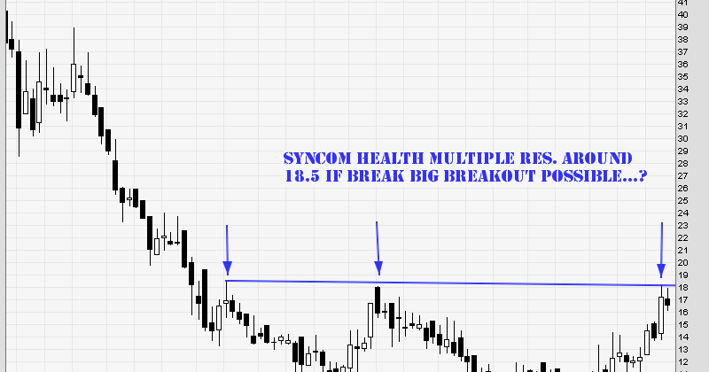 Forexpros sgx nifty