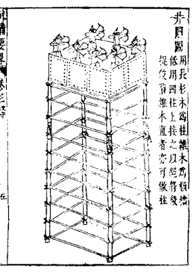 Ming Chinese Arrow Tower