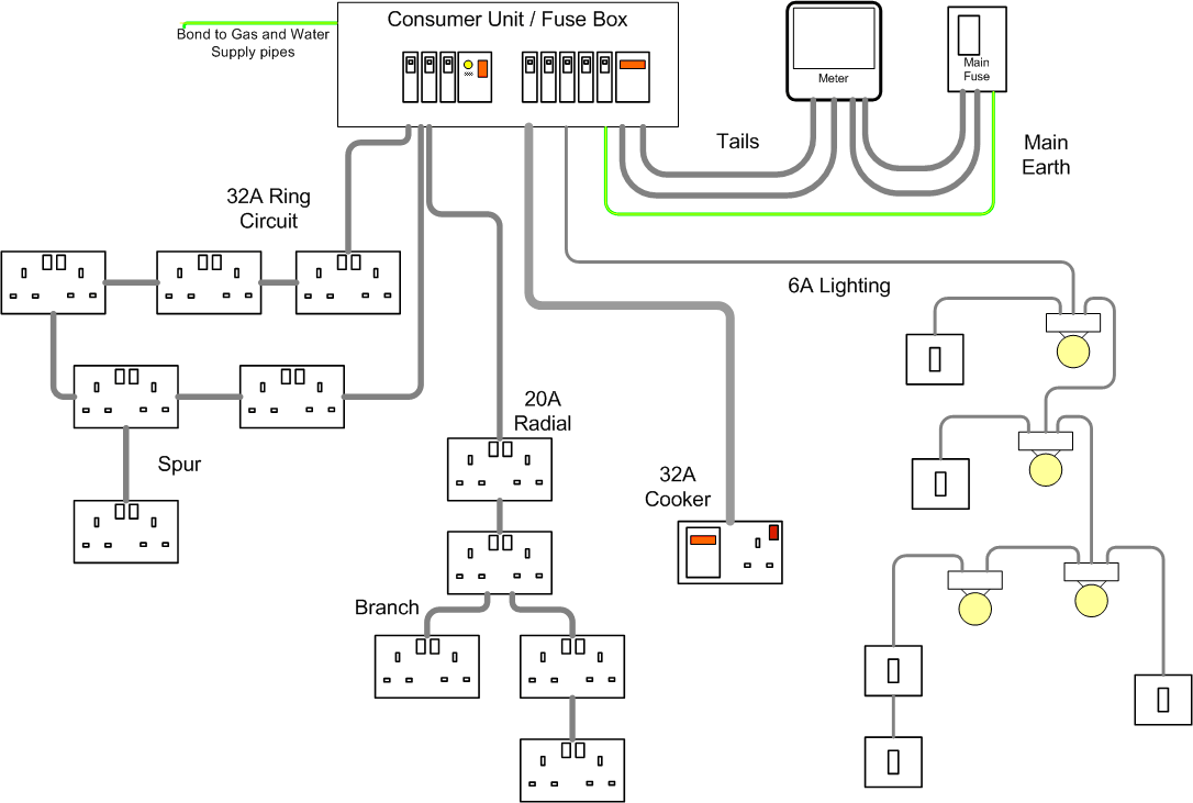 Typical House Wiring Diagram