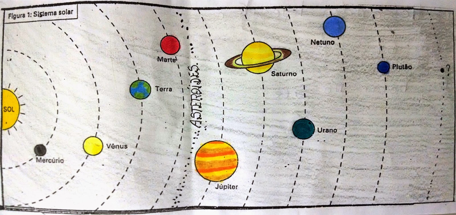 Featured image of post Como Desenhar O Sistema Solar Agora voc vai desenhar o resto das formas do c rculo para os restantes dos planetas que s o terra marte j piter saturno urano netuno e plut o